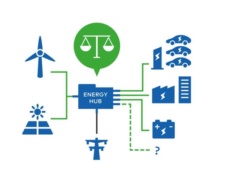 smart energy hub