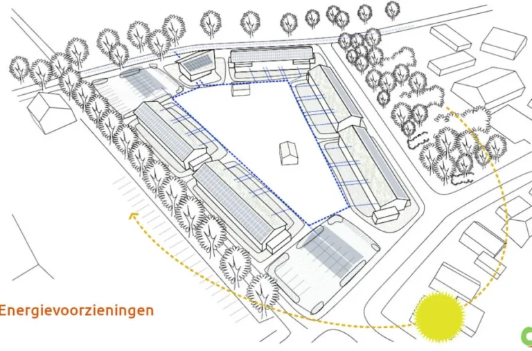 energievoorzieningen